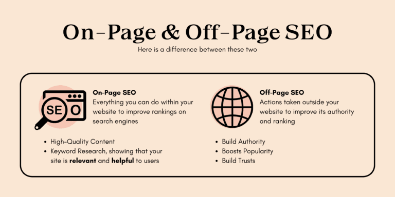 Graphic comparing On-Page and Off-Page SEO, highlighting key strategies for improving website ranking and authority.