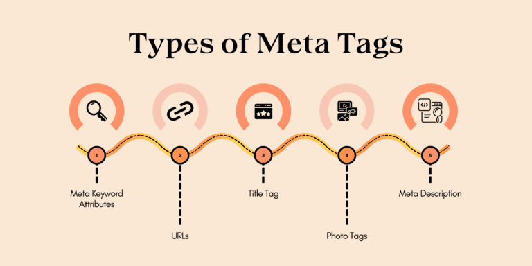 Types of Meta Tags