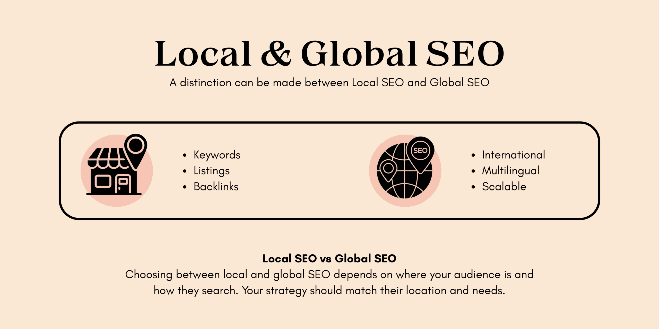 Infographic comparing Local SEO and Global SEO, highlighting key features and differences in strategy based on audience location and needs.