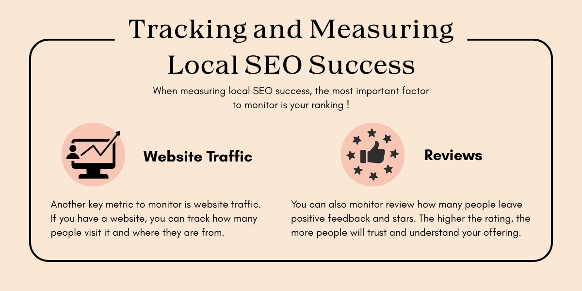 Infographic on measuring local SEO success, highlighting website traffic and reviews as key metrics for tracking performance.