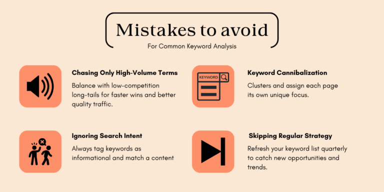 Infographic listing common keyword analysis mistakes: chasing high-volume terms, ignoring search intent, keyword cannibalization, and skipping strategy updates.
