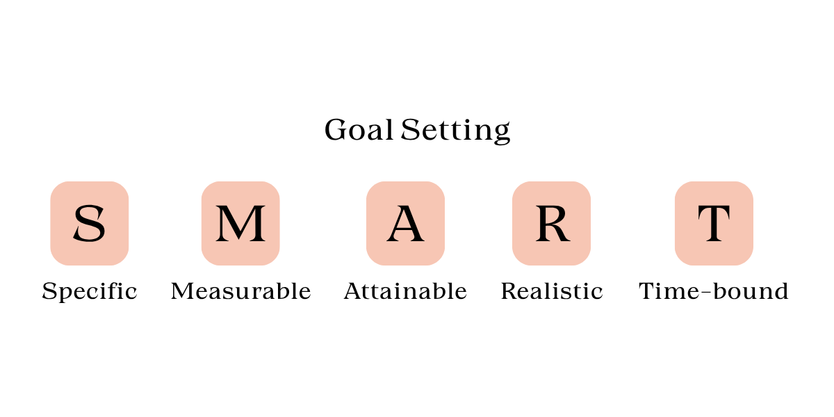 Text graphic spelling "SMART" in elegant font on soft peach background, highlighting each letter within its own square.