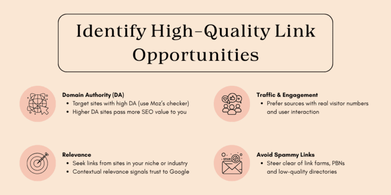 Infographic on identifying high-quality link opportunities, covering domain authority, relevance, traffic, and avoiding spammy links.