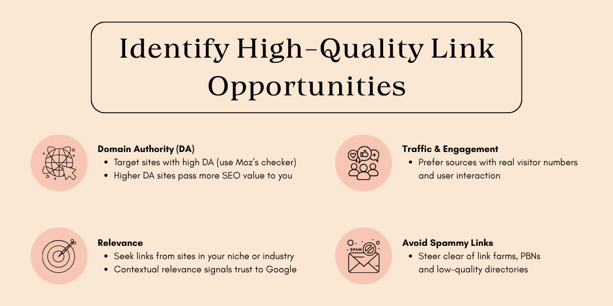 Infographic on identifying high-quality link opportunities, covering domain authority, relevance, traffic, and avoiding spammy links.