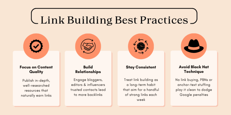 Infographic on link building best practices, highlighting content quality, building relationships, consistency, and avoiding black hat techniques.