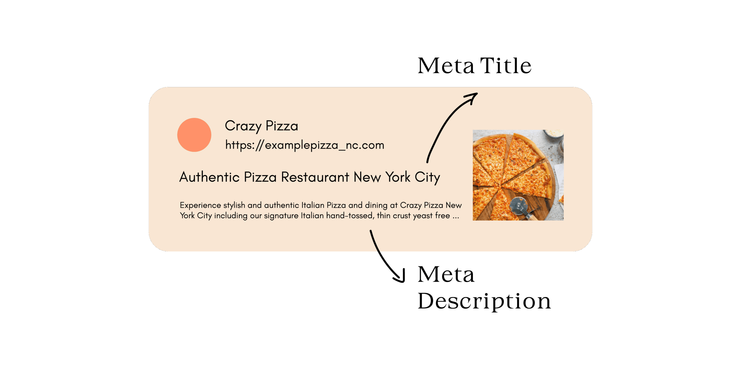 An illustration of "Meta title and description"
