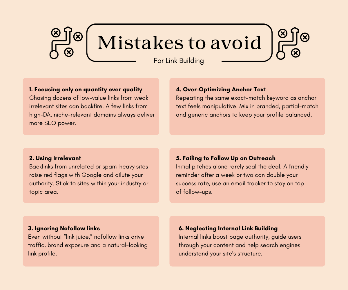 Infographic on link building mistakes, listing six common errors with brief descriptions for each, set on a soft peach background.