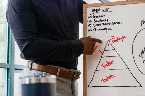 man explaining a marketing funnel