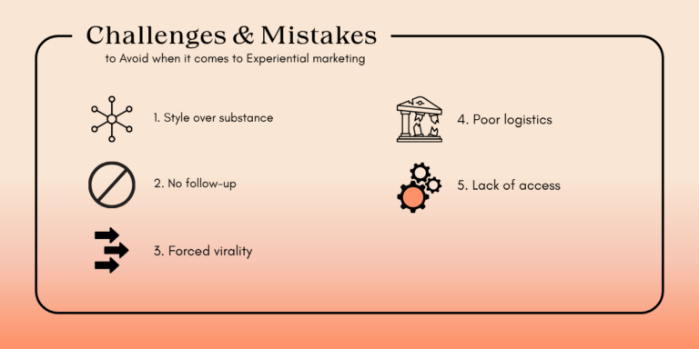 A visual representation of common challenges and mistakes faced in marketing strategies and campaigns.