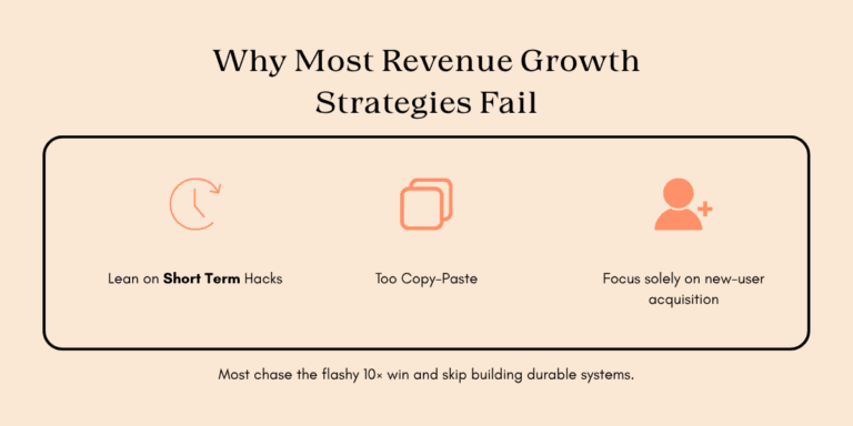 RG Strategies that Fail