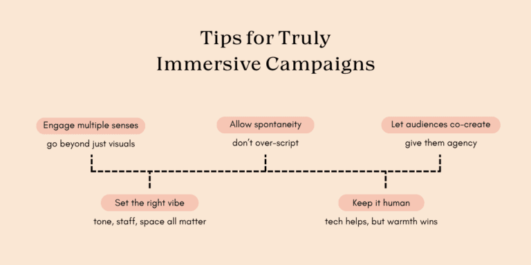 Visual guide featuring tips for creating truly immersive marketing campaigns.