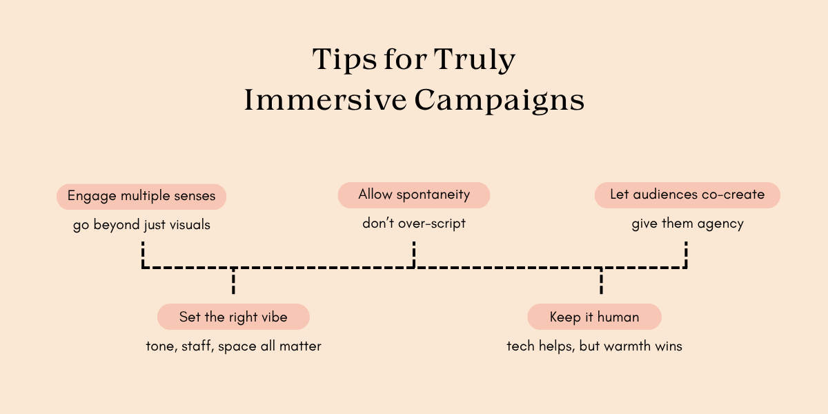Visual guide featuring tips for creating truly immersive marketing campaigns.