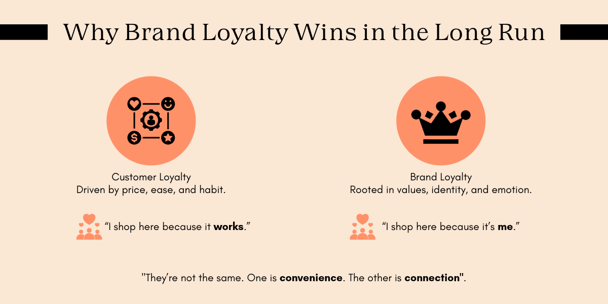 Infographic comparing customer loyalty, based on convenience, and brand loyalty, based on connection and identity.