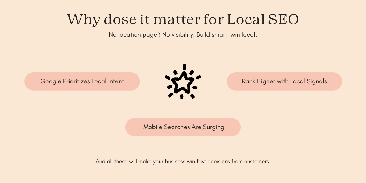 Infographic highlighting the importance of local SEO with key points about Google prioritizing local intent and rising mobile searches.