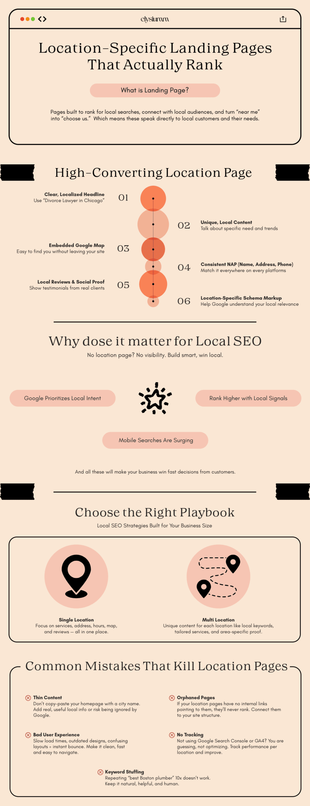 Landing Page infographic
