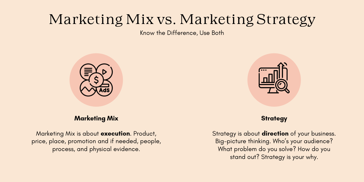 Infographic comparing Marketing Mix and Marketing Strategy, highlighting execution vs. direction in marketing efforts.