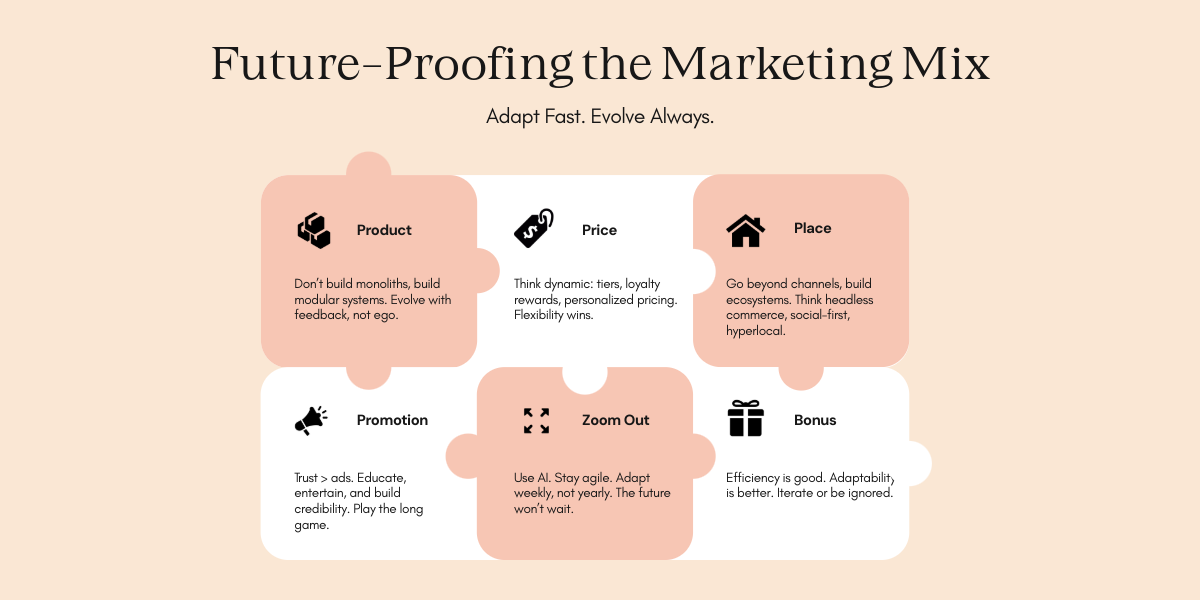 Infographic titled "Future-Proofing the Marketing Mix," outlining strategies for Product, Price, Place, Promotion, Zoom Out, and Bonus.