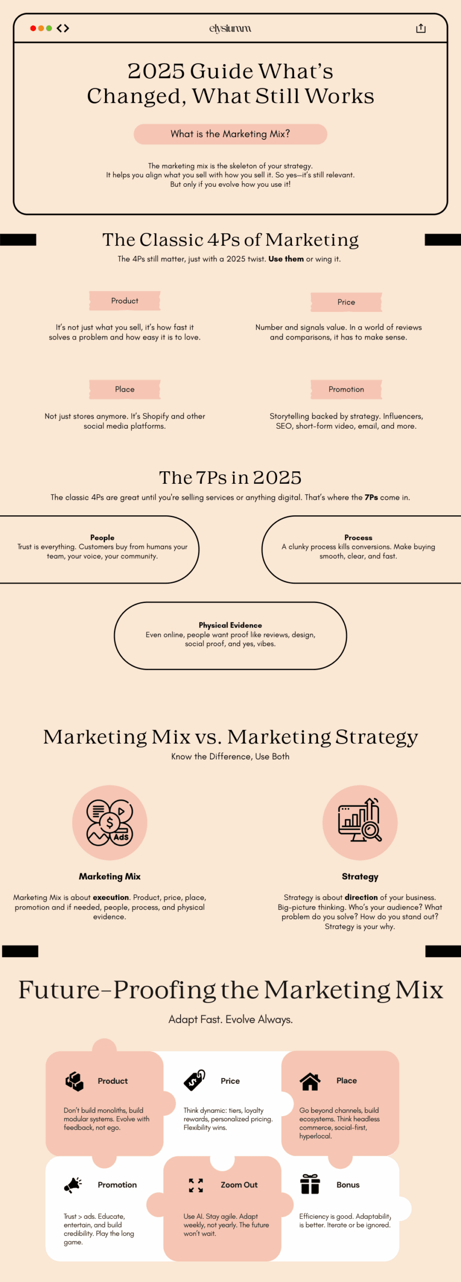 Marketing Mix Infographic