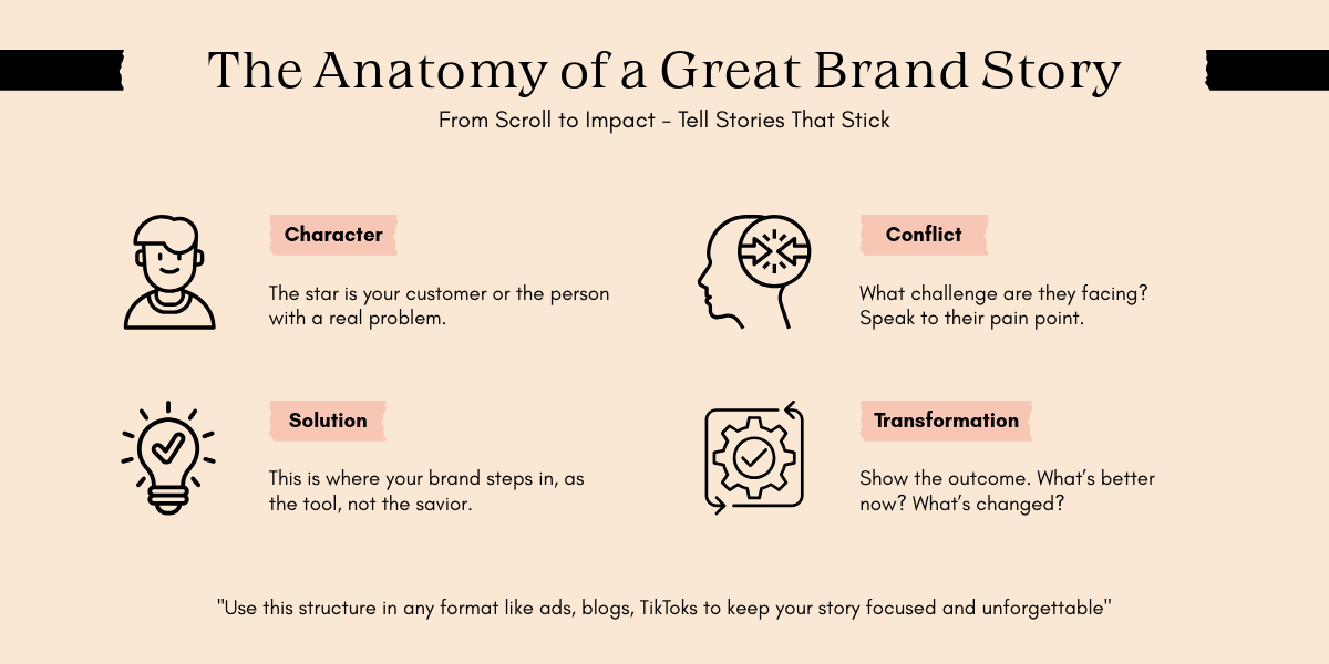 anatomy of a great brand story
