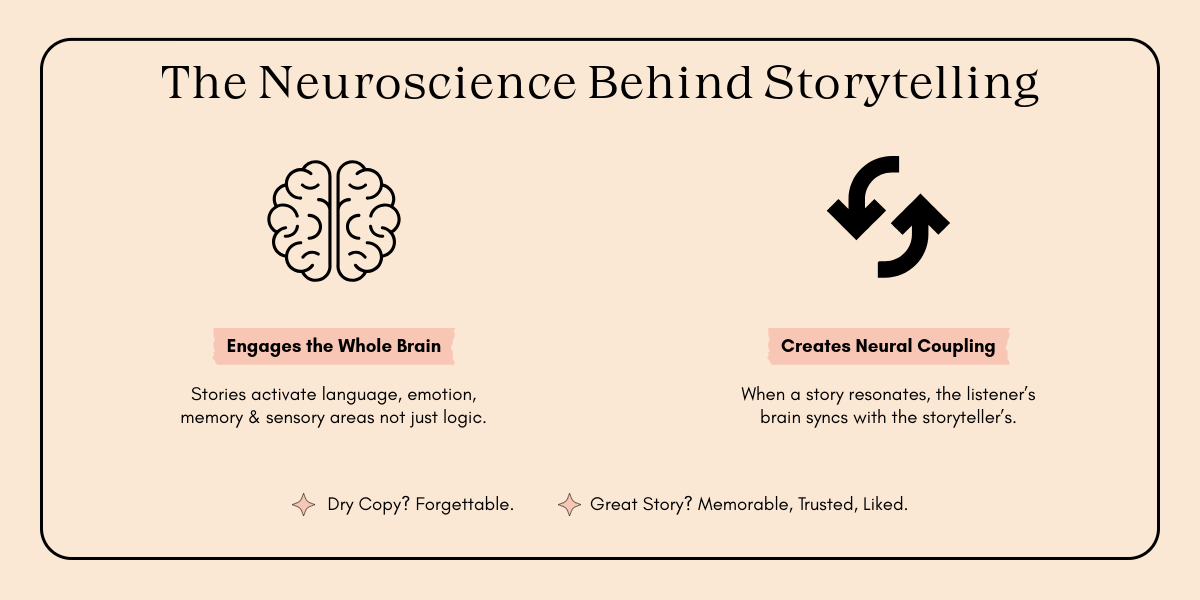 Neuroscience behind Marketing Storytelling