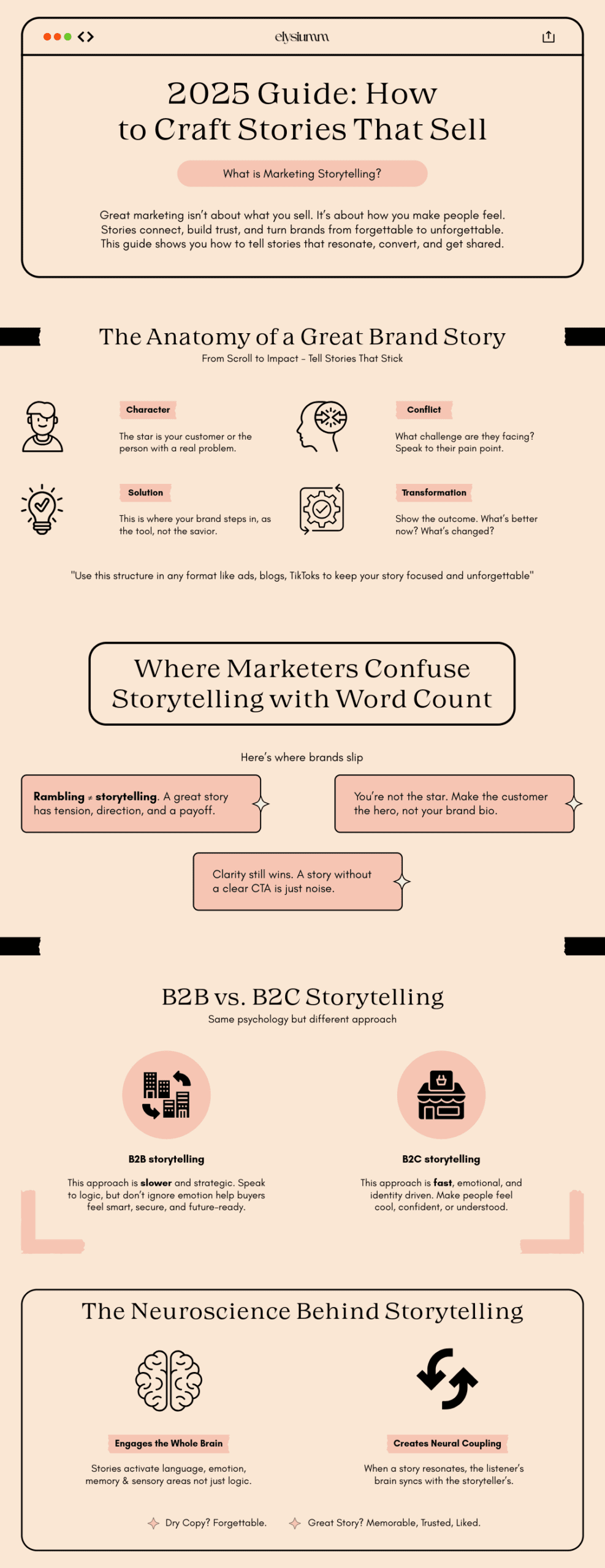 marketing storytelling infographic