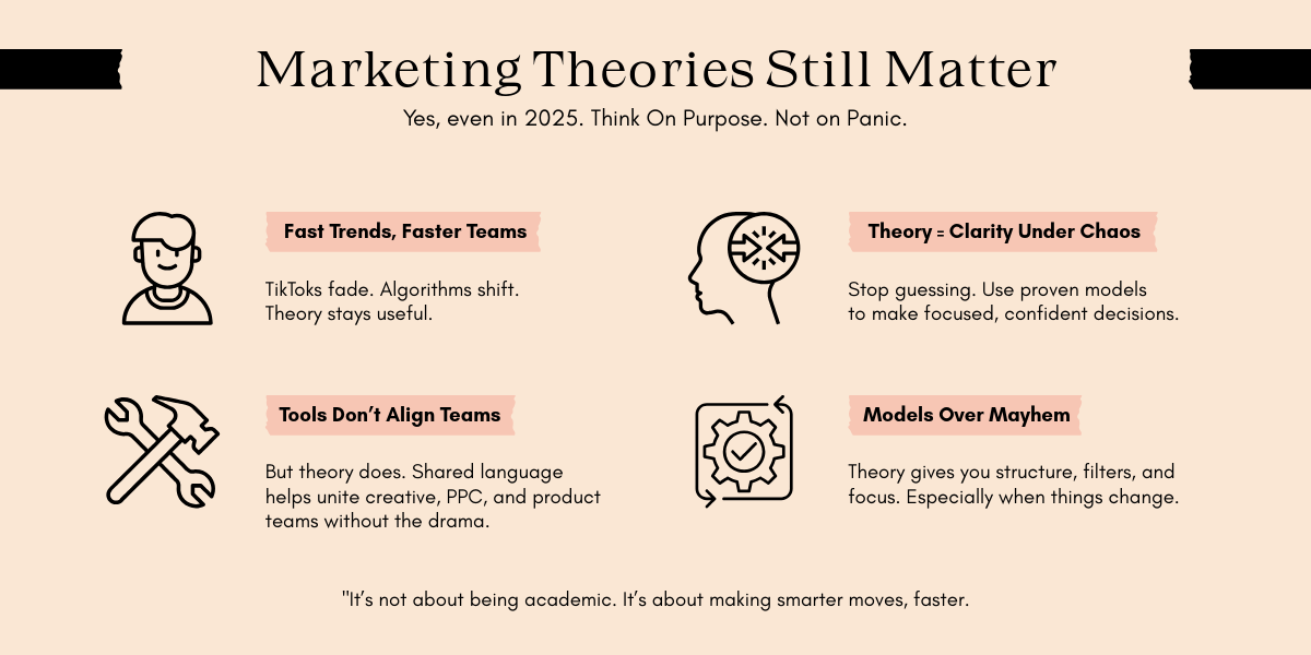 Infographic on marketing theories emphasizing their relevance in 2025, covering trends, team alignment, decision-making, and adaptation.