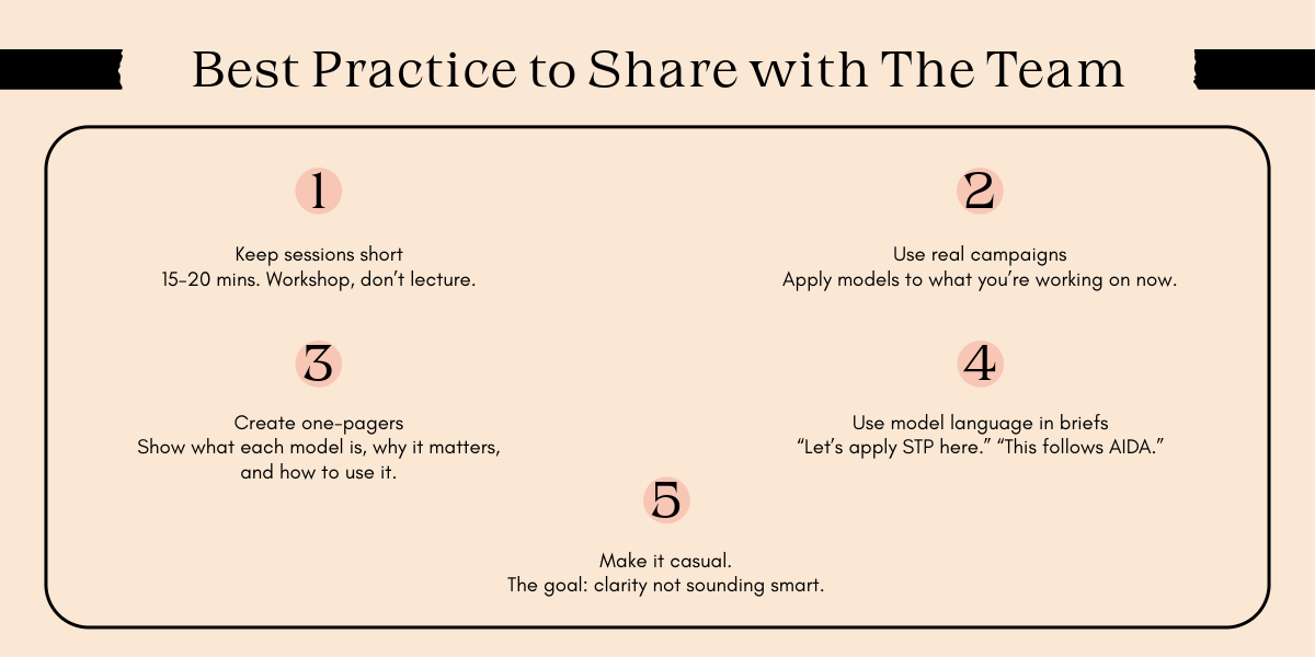 A graphic outlining best practices for team collaboration, featuring five key points for effective communication and model application.