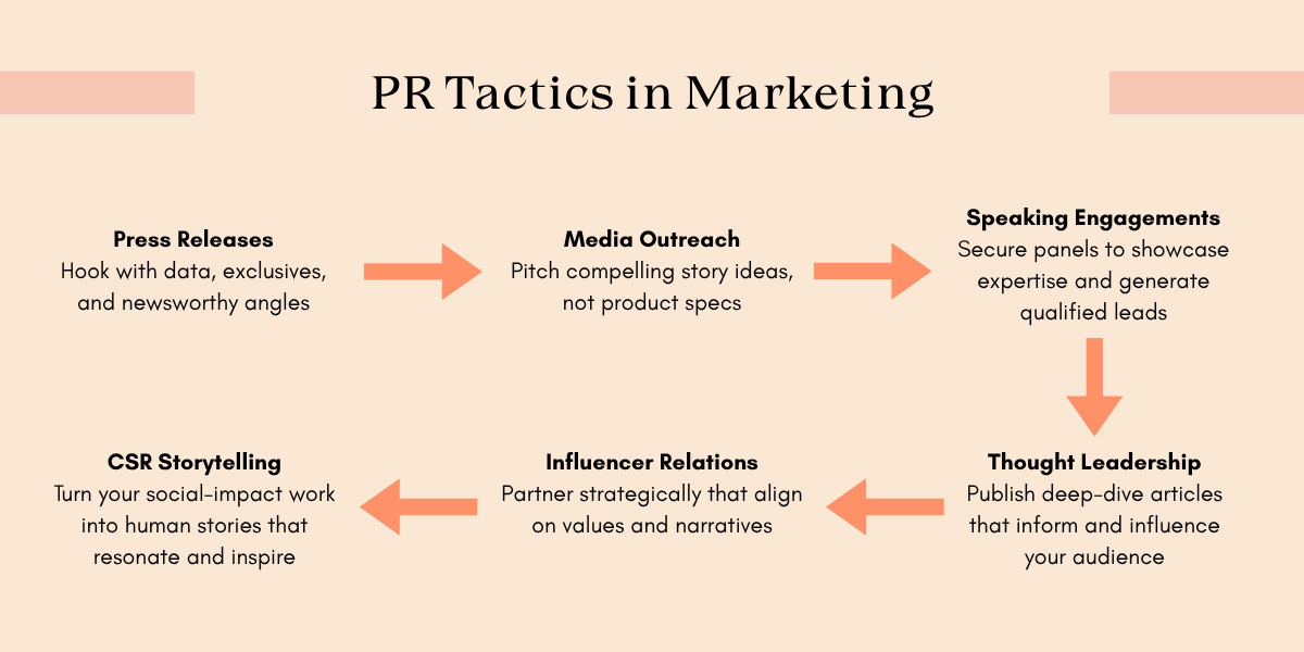PR tactics in marketing
