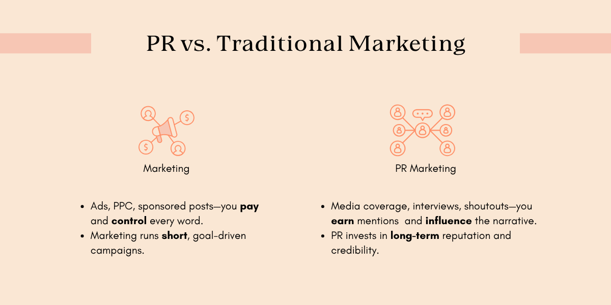 A comparison between traditional marketing and PR marketing, highlighting paid control versus earned influence and credibility.