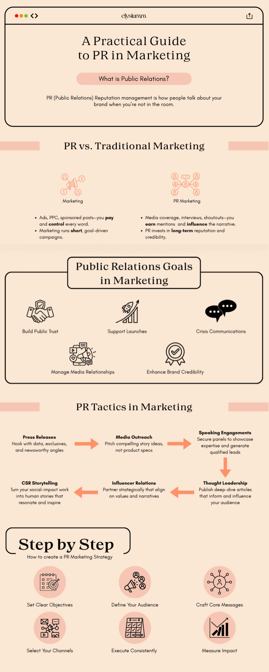 pr marketing infographics
