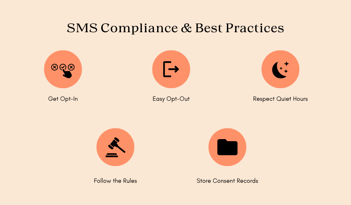 Infographic on SMS compliance best practices: getting opt-in, easy opt-out, respecting quiet hours, following rules, and storing consent records.