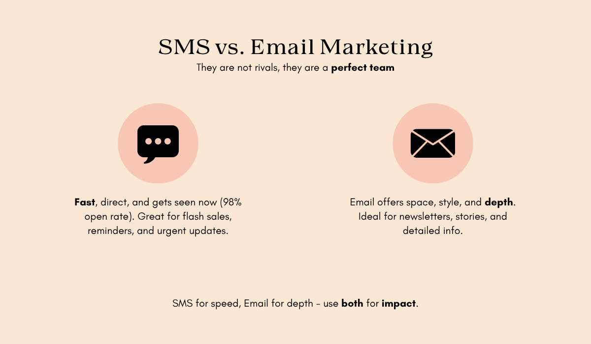 Comparison of SMS and Email Marketing, highlighting SMS's speed and directness versus Email's depth and detail for effective communication.