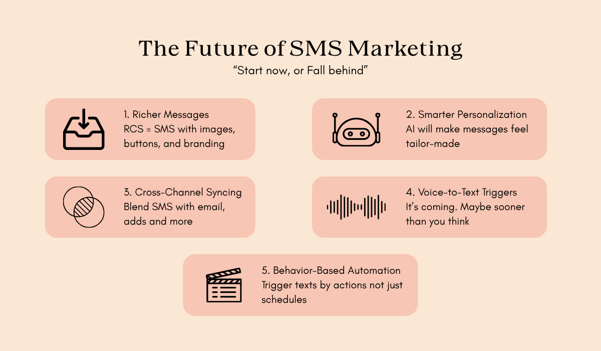 Infographic outlining the future of SMS marketing, including richer messages, personalization, cross-channel syncing, and automation.