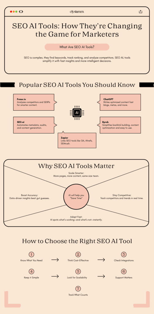 SEO AI tools infographic