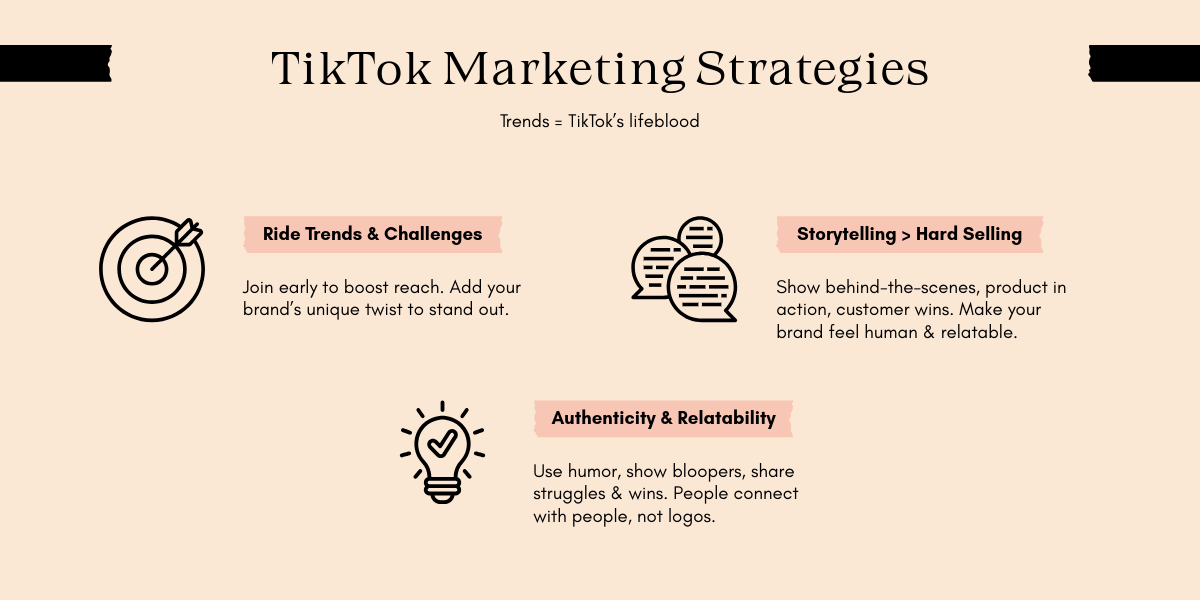 'TikTok Marketing Strategies' with icons and text. Highlights include riding trends, storytelling over hard selling, and authenticity through humor and relatability."