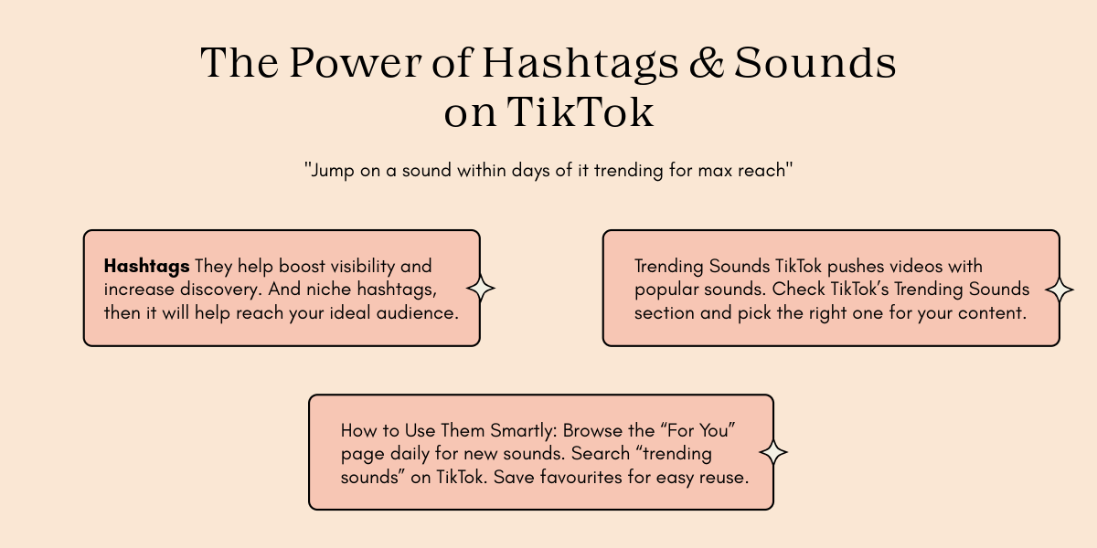'The Power of Hashtags & Sounds on TikTok.' Tips include using niche hashtags for audience reach and trending sounds for video visibility. Advice on browsing TikTok's 'For You' page and trending sounds for content maximization.