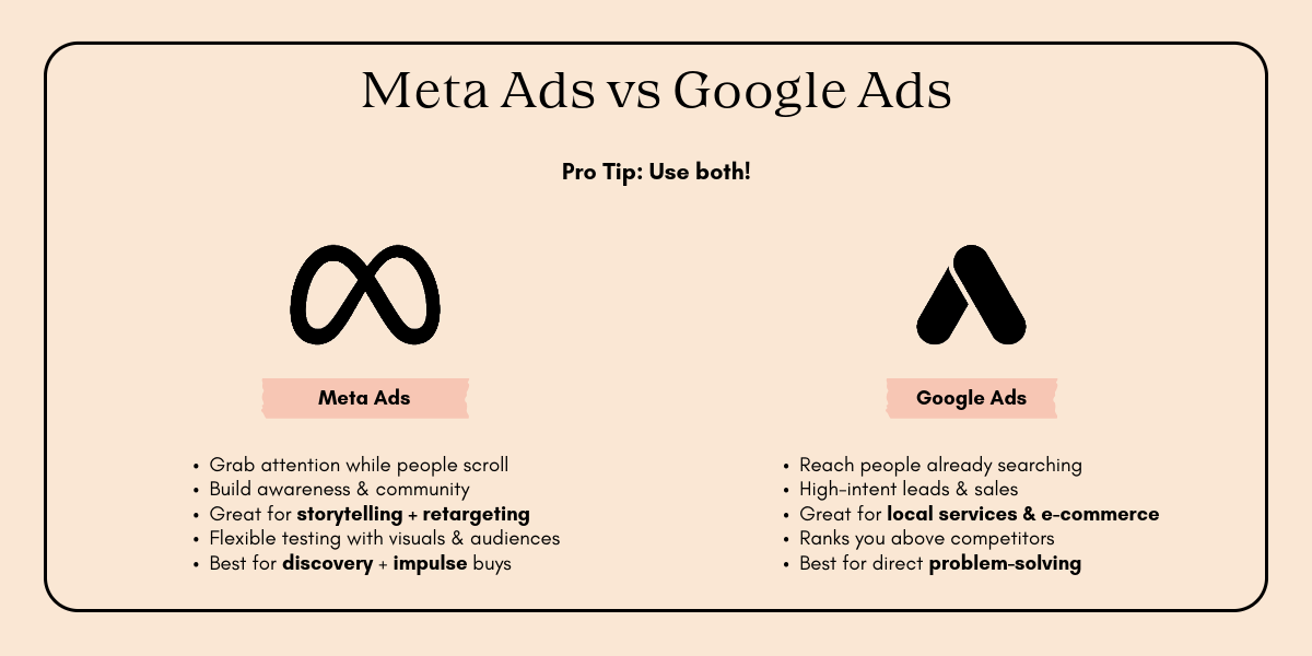A comparison of Meta Ads and Google Ads, highlighting their strengths and ideal uses for effective online advertising.