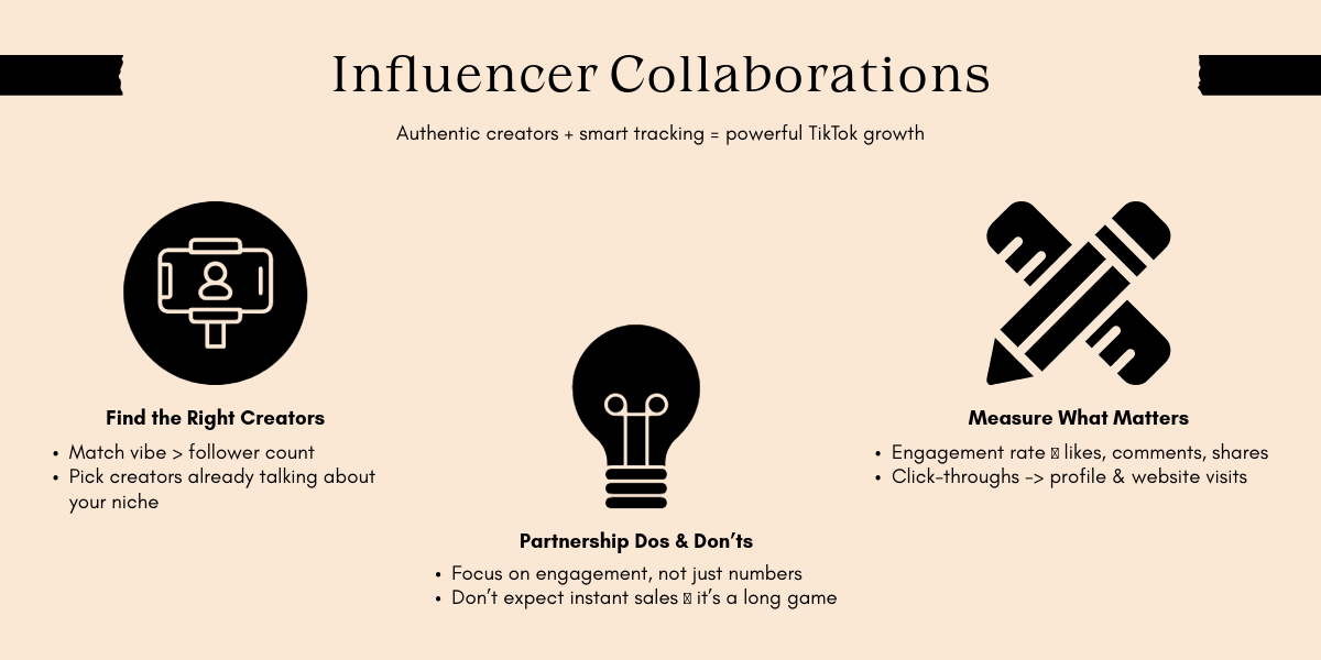 'Influencer Collaborations' featuring advice on TikTok growth. Sections include finding the right creators, partnership tips, and measuring engagement. Icons of a camera, lightbulb, and pencil emphasize key points. Tone is informative and motivational.