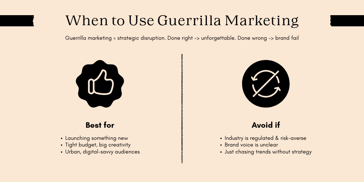 Infographic discussing when to use guerrilla marketing, highlighting best practices and situations to avoid for effective campaigns.