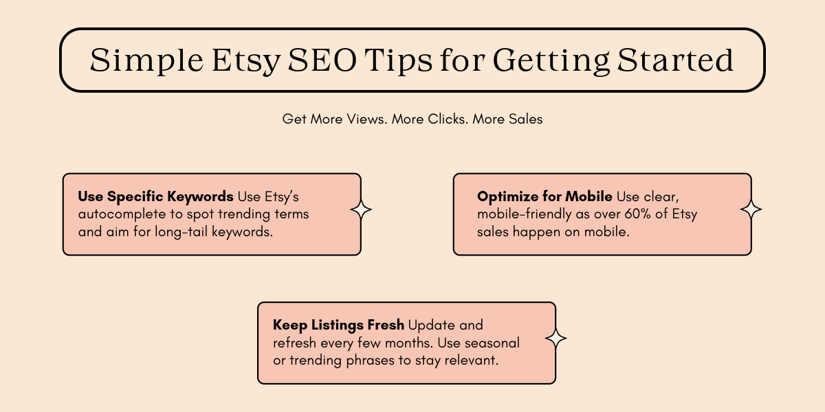 Infographic featuring Etsy SEO tips: use specific keywords, optimize for mobile, and keep listings fresh for better sales.