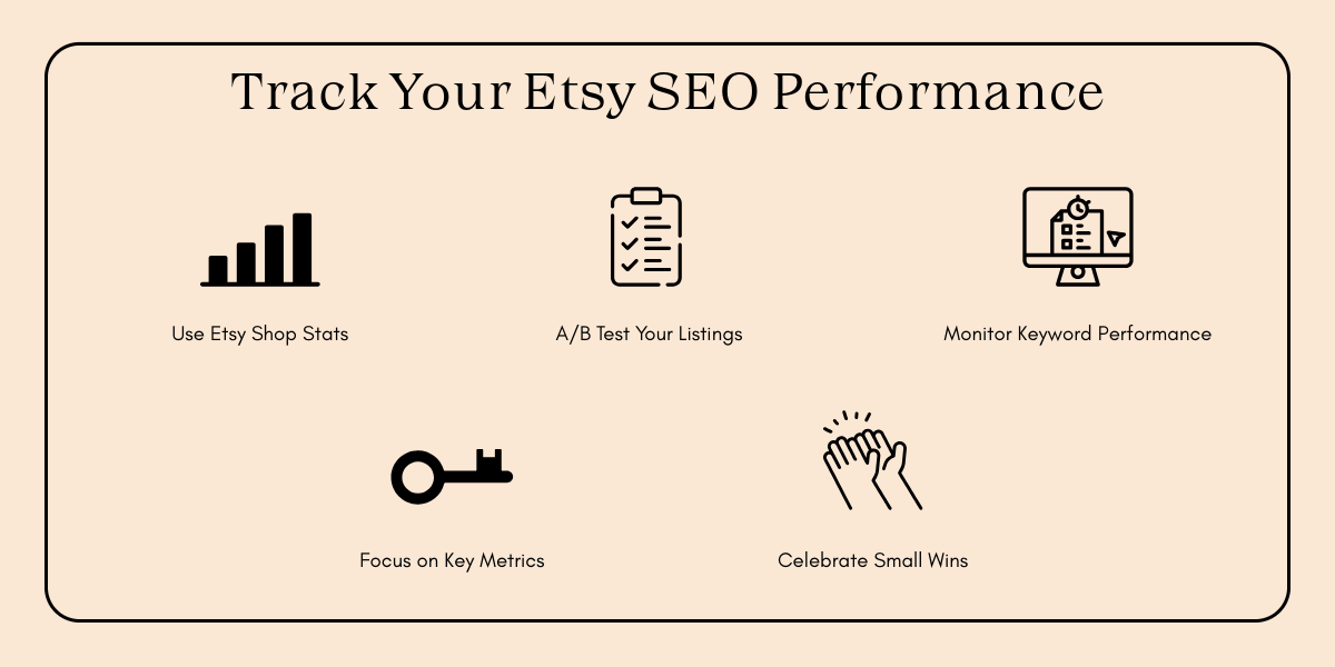 Graphic titled "Track Your Etsy SEO Performance" with five icons illustrating strategies for monitoring Etsy shop metrics and celebrating successes.